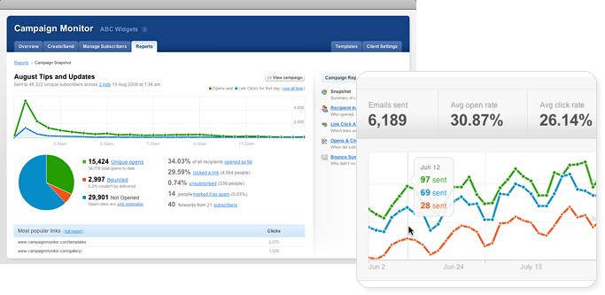 Screen shot of Campaign Monitor